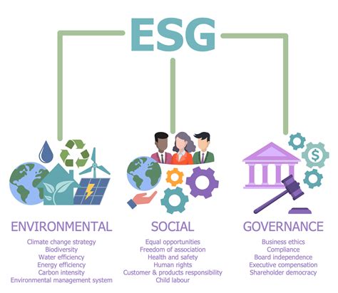Environmental, social and corporate governance .